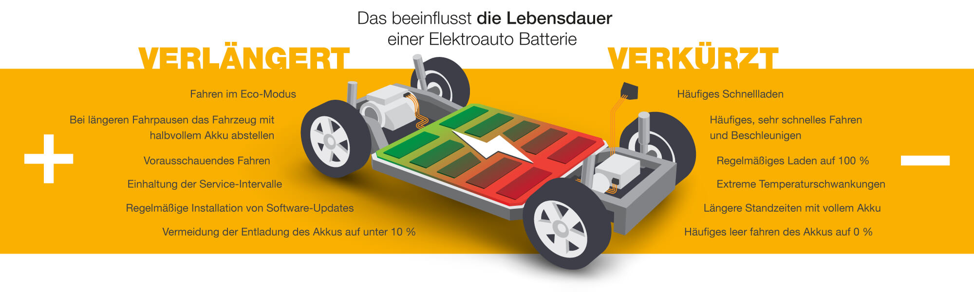 Elektroauto-Batterie – das ist wichtig!