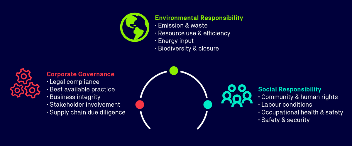 CERA 4in1 Performance Standard ESG certification | TÜV NORD