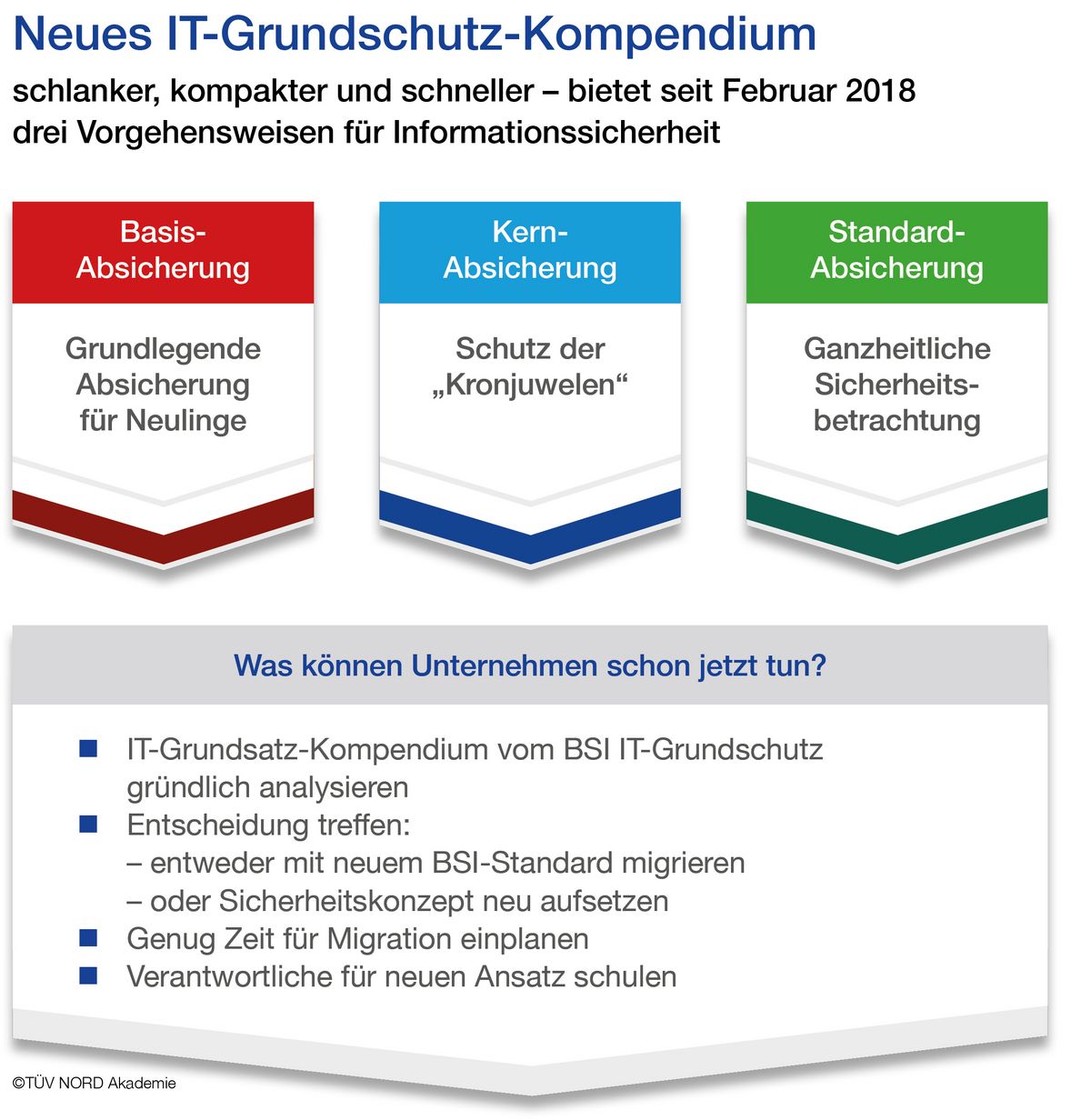 Das IT-Grundschutz-Kompendium Des BSI | TÜV NORD