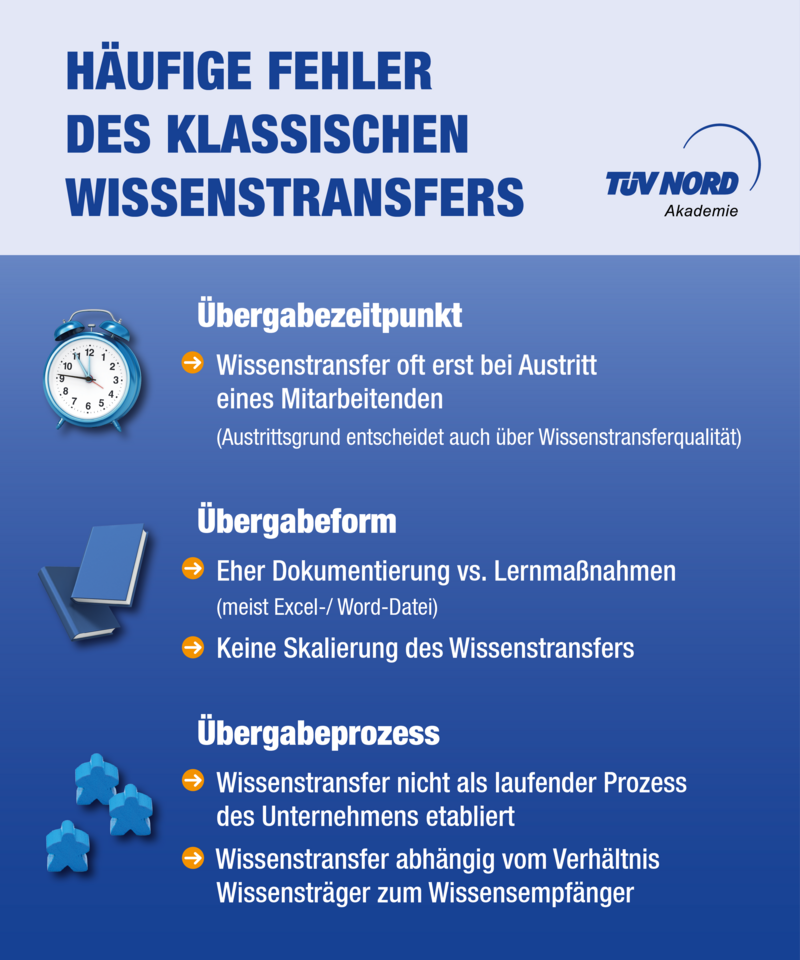 Wissenstransfer In Unternehmen – Ratgeber | TÜV NORD