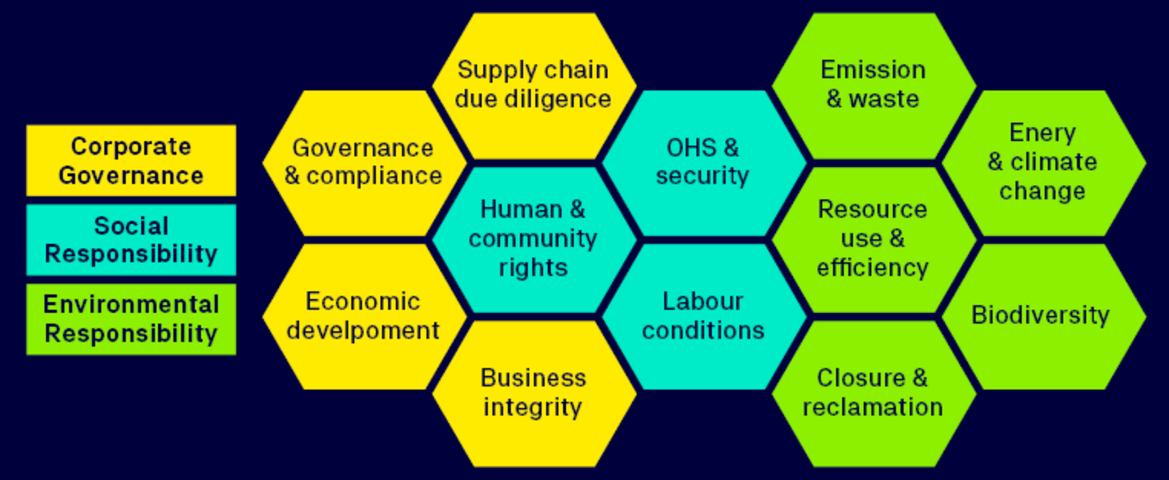 The graphic illustrates success factors for the CERA4in1 mining approach The graphic illustrates success factors for the CERA4in1 mining approach