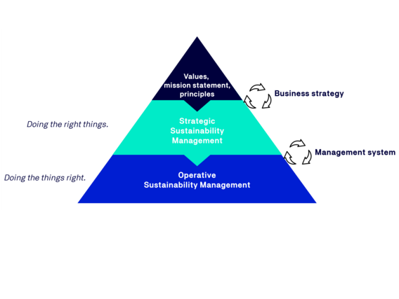 Sustainability strategy The future needs direction Sustainability strategy The future needs direction