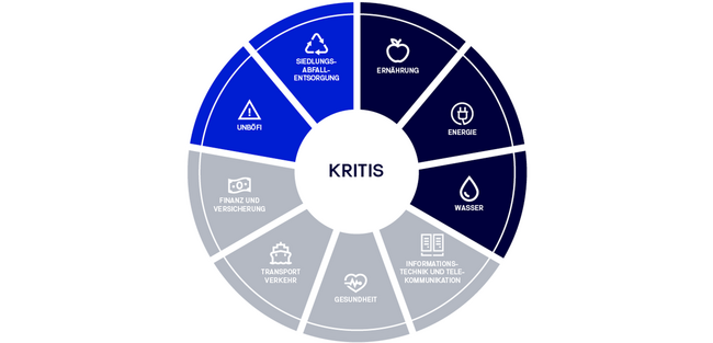 KRITIS Und Das IT-Sicherheitsgesetz | Zertifizierung | TÜV NORD