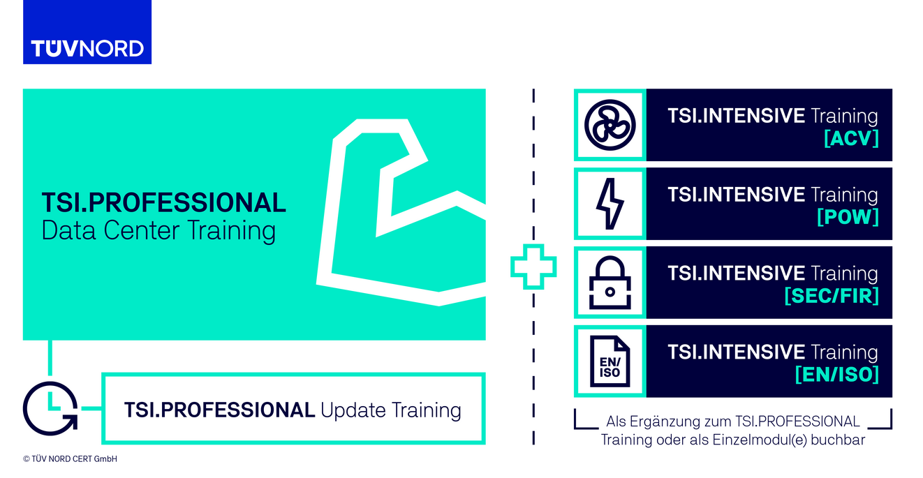 TSI.PROFESSIONAL Data Center Training auf Deutsch