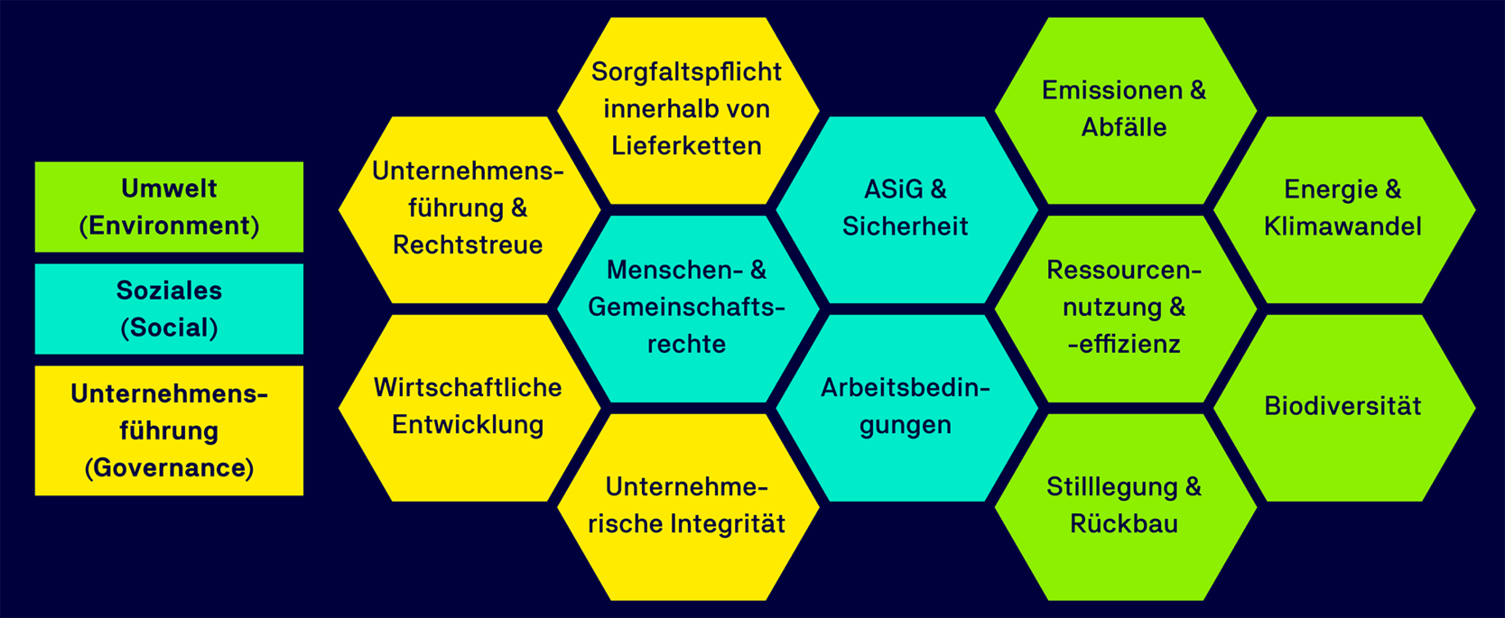 Die Grafik beschreibt Erfolgsfaktoren für den Bergbau Cera4in1 Die Grafik beschreibt Erfolgsfaktoren für den Bergbau Cera4in1