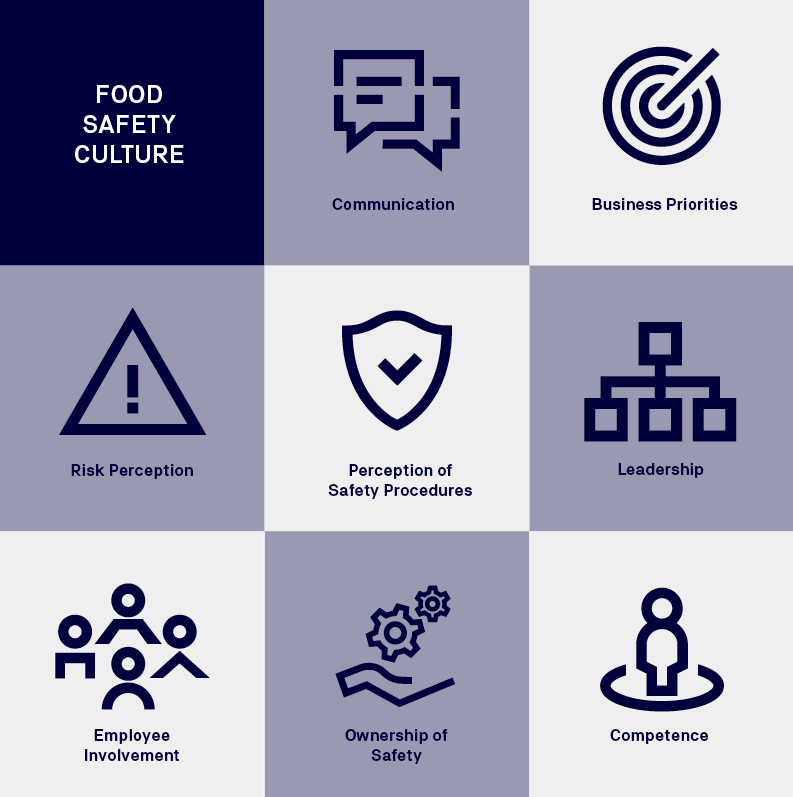 Food Safety Culture: A Central Safety Element | TÜV NORD